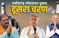 Chhattisgarh Lok Sabha Elections 2024 Second Phase Campaign Ends Rajnandgaon Bhupesh Baghel Mahasamund Kanker BJP Congress Candidates